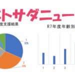 ベトサダニュース2026年4月号